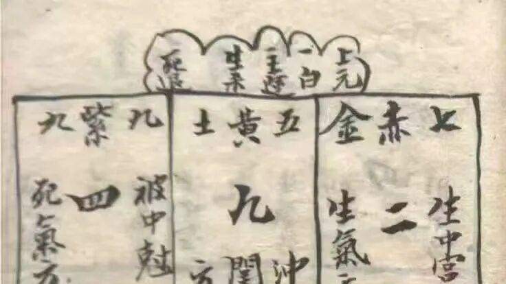 三元紫白风水珍本｜《三元阳宅紫白赋》清代抄本：冷岷山藏174页两册全汇