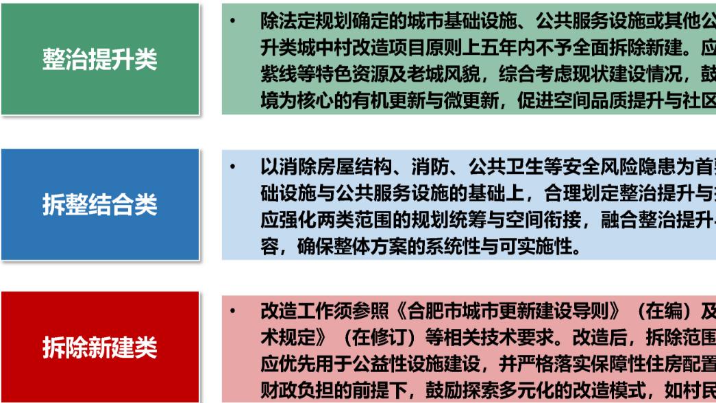 未来十年，合肥将完成46个城中村改造！