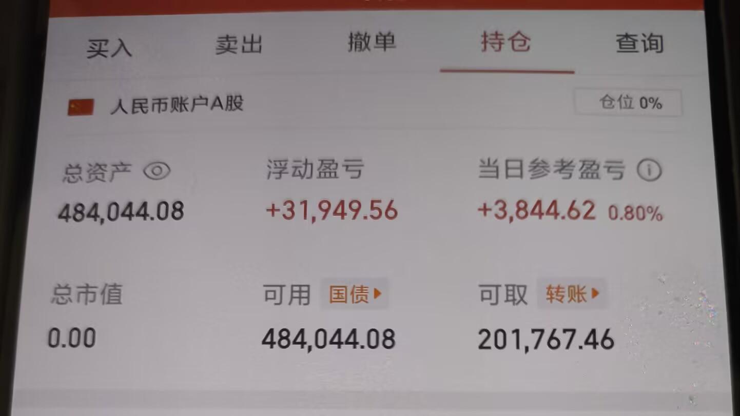 4月28日，+0.8%，休息。