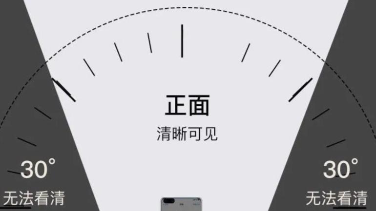 三星把防窥膜做到屏幕里了？可不只是这样