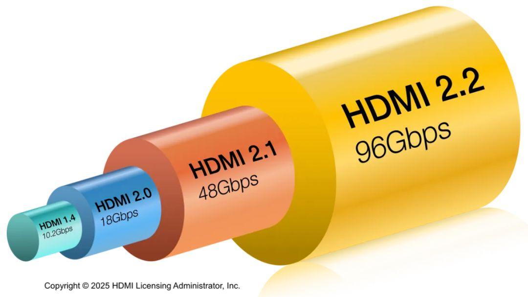 画面黑屏闪断，根源竟在于 HDMI 高清线带宽不足！