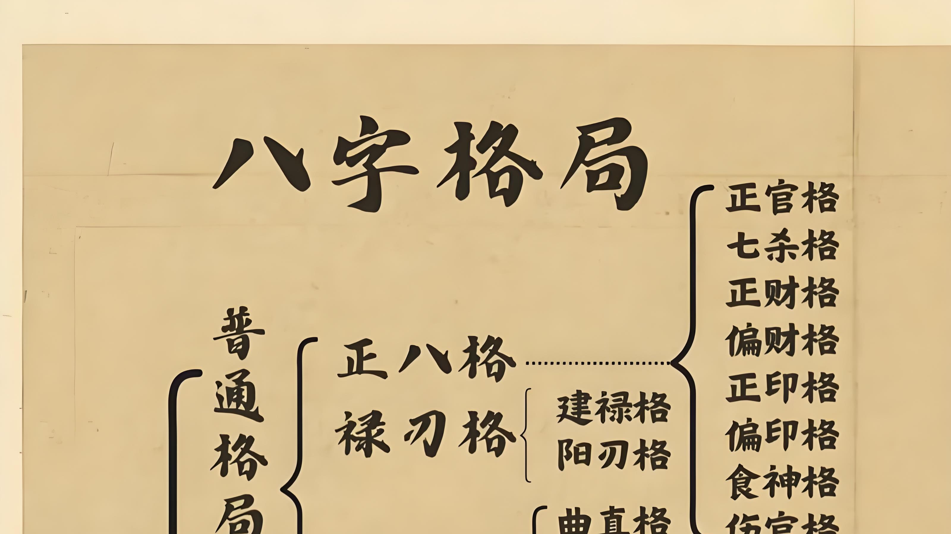 论六格批命活套