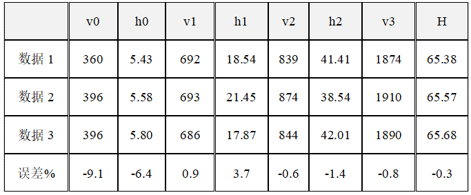 准噶尔盆地多地表类型下电火花微测井的实际应用效果