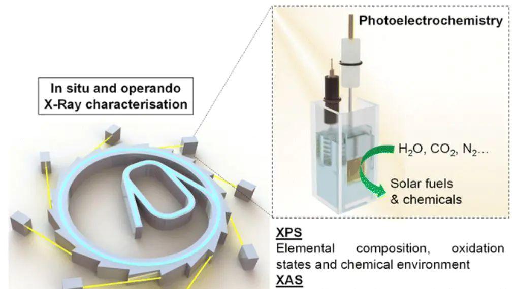 如何表征价态？XPS、同步辐射、XAS、TPR、UV-Vis、EPR、穆斯堡尔、原位方法