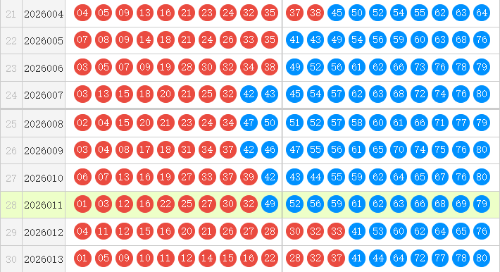 快乐8第26014期森伯快乐扒彩推荐 精选10码