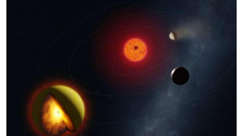 一种新型熔融行星在永恒的岩浆海洋中储存了丰富的硫