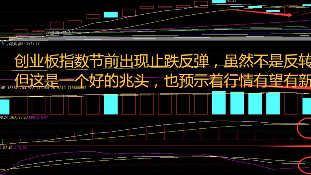 指数疲软VS体育火爆：分化凸显资金避险逻辑，变量定调五月行