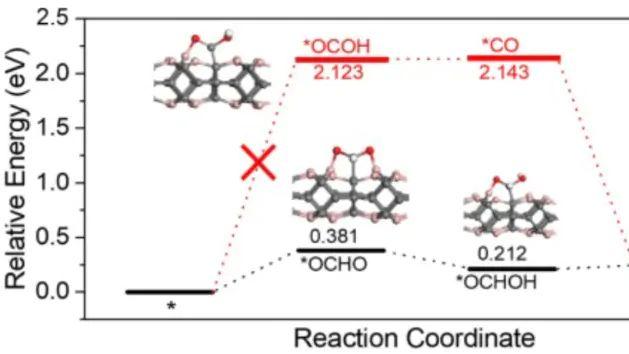 自由能与吸附能：催化反应中的能量对比