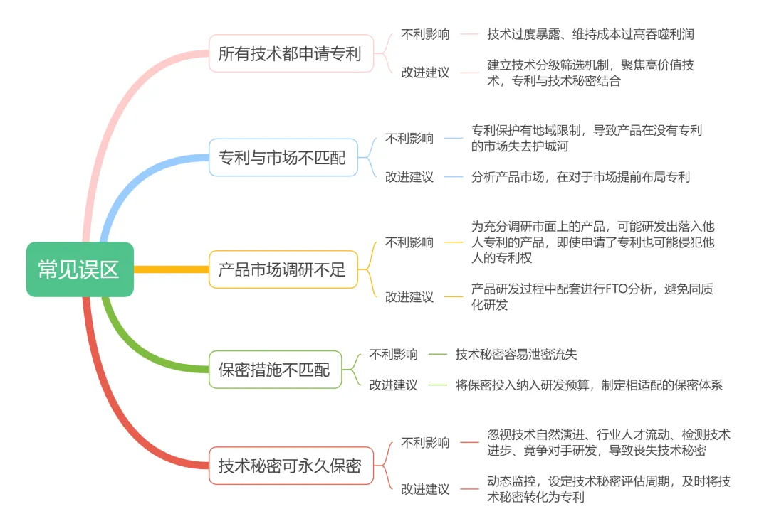 江训洋：专利还是技术秘密？构建企业技术创新护城河的策略选择