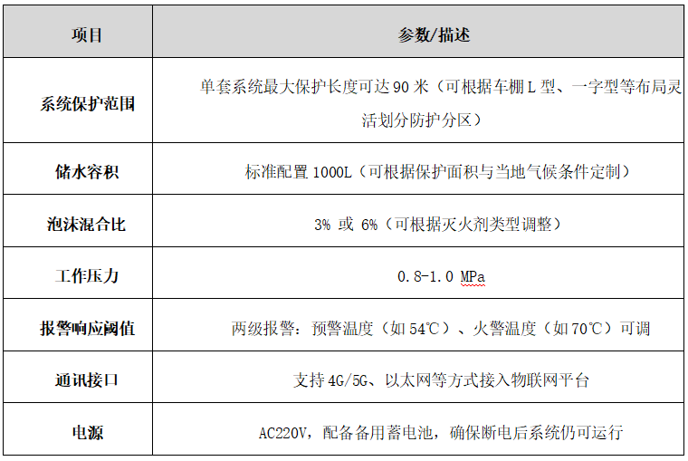 面向户外电动车棚消防安全的创新解决方案：中旭宏卫自备水泡沫喷淋智能灭火系统的设计与应用