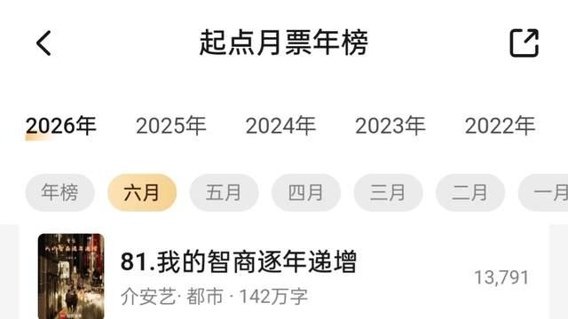 6月起点月票榜最终排名：榜首票数跌出20万，《廓晋》上架第三个月进入前十