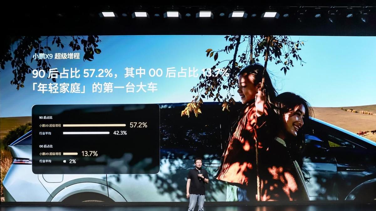 小鹏X9超级增程这车谁在买？数据给你答案，主力军是90后、00后！