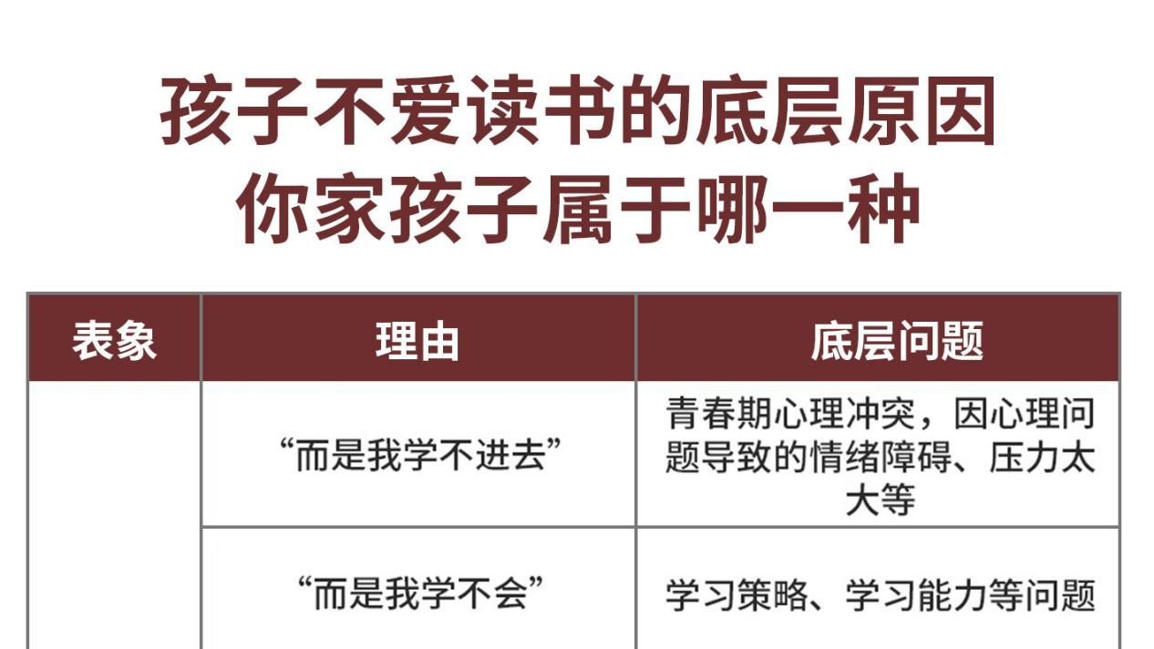 孩子不爱读书的底层原因，你家孩子属于哪一种？