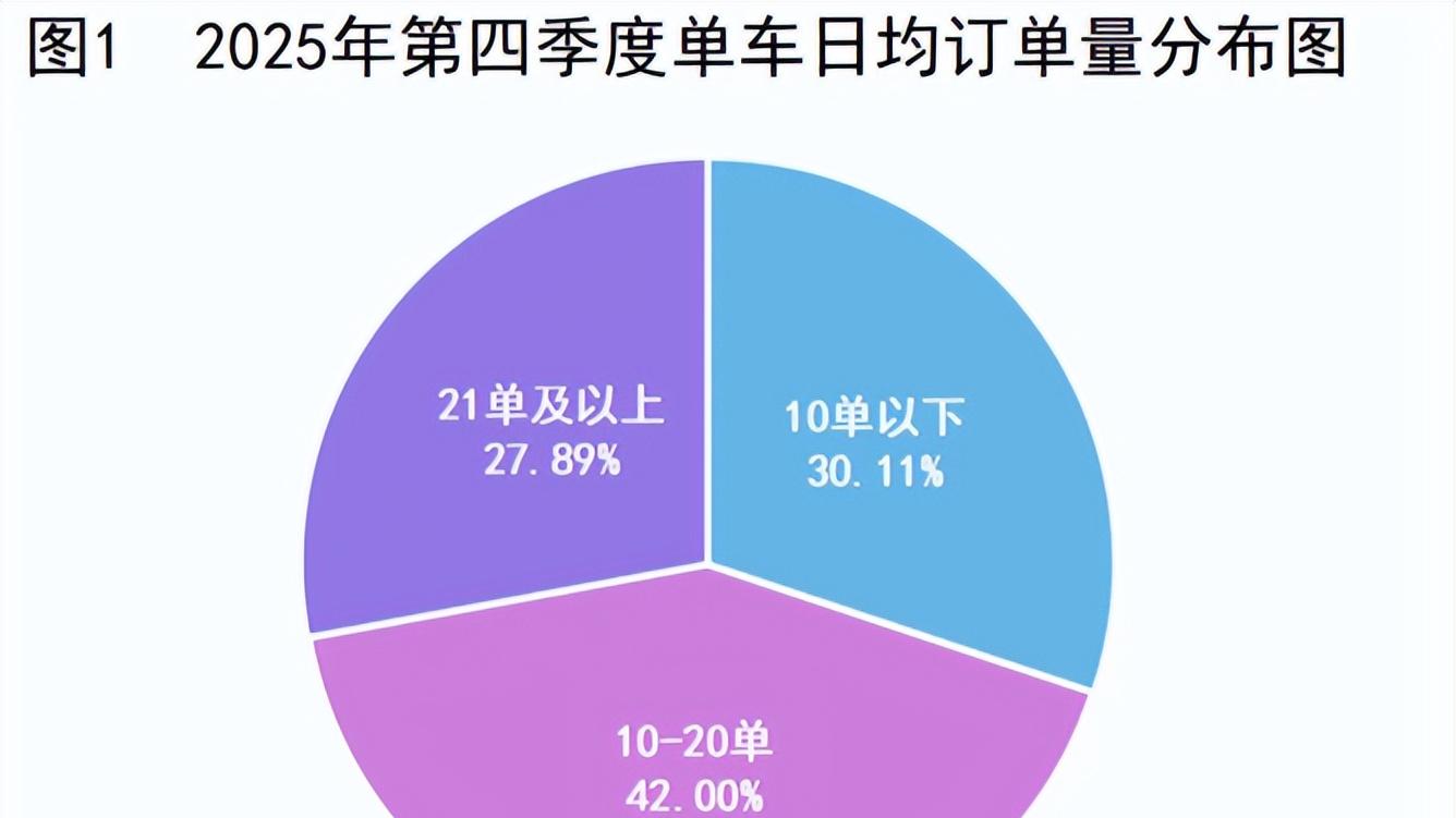 曹操出行 江南出行等因合规问题被查处 杭州2025年第四季度网约车数据发布