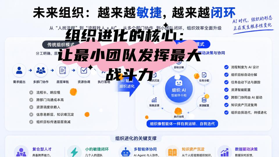 百度提的“组织AI”，是什么？