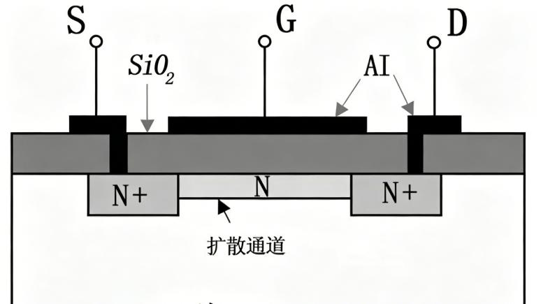 一文讲透MOS管全部基础知识