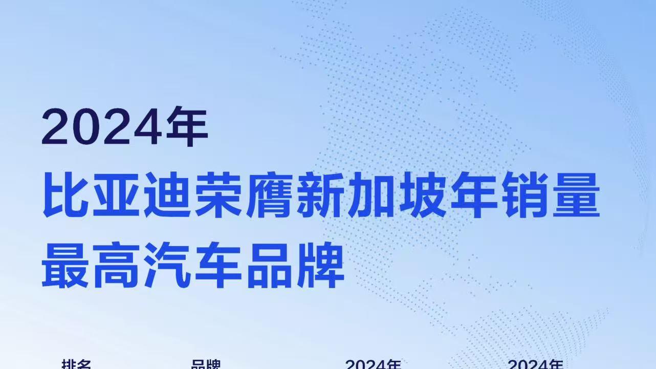 比亚迪蝉联新加坡销量冠军，用实力助力全球绿色出行