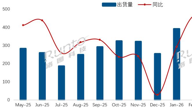 洛图快报 | 2026年5月中国电视市场品牌月度出货