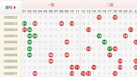 双色球26032期彩八姐预测红蓝波定胆 单注奖金541万+奖池23亿