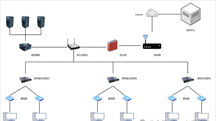 图表“魔法师”上线！极空间Ai-Draw：一句话搞定各种图表