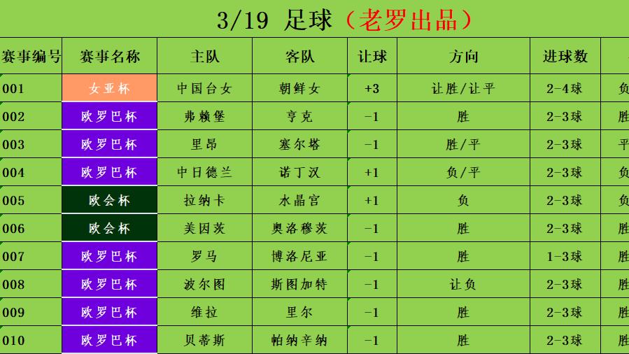 3/19足球竞彩推荐 赛事分析预测 欧罗巴杯 维拉vs里尔