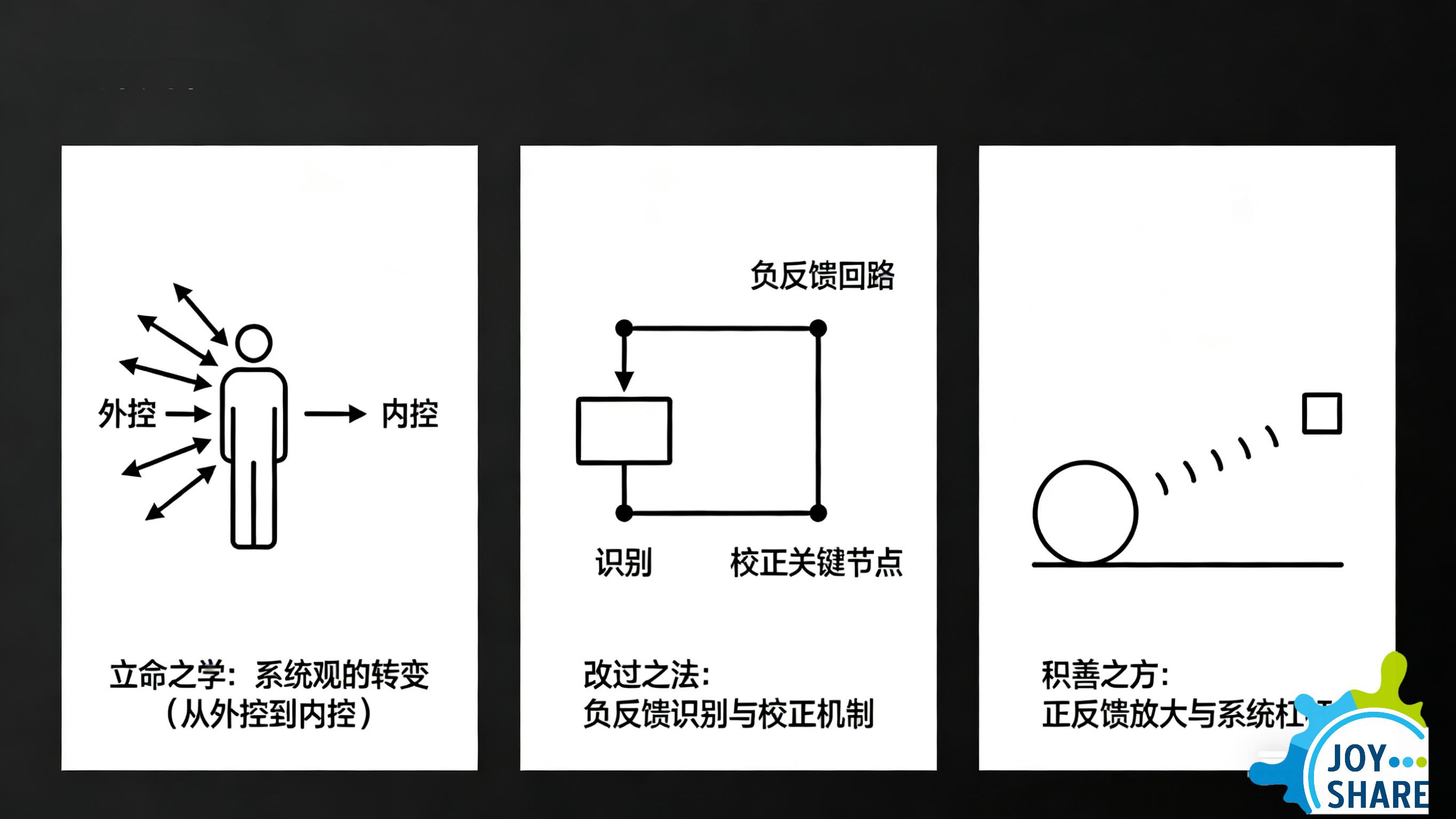 《了凡四训》与系统思考框架