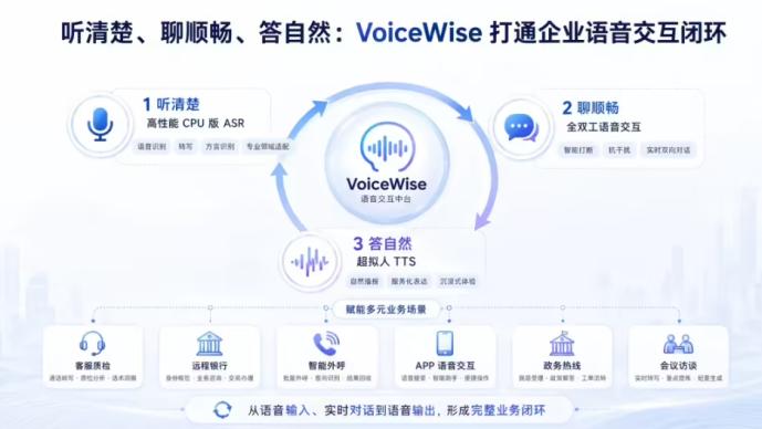 自上而下全域布局，讯飞星火连发4款企业级AI产品