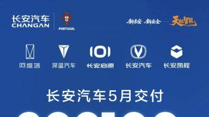 长安汽车5月交付209100辆，海外同比增长38%