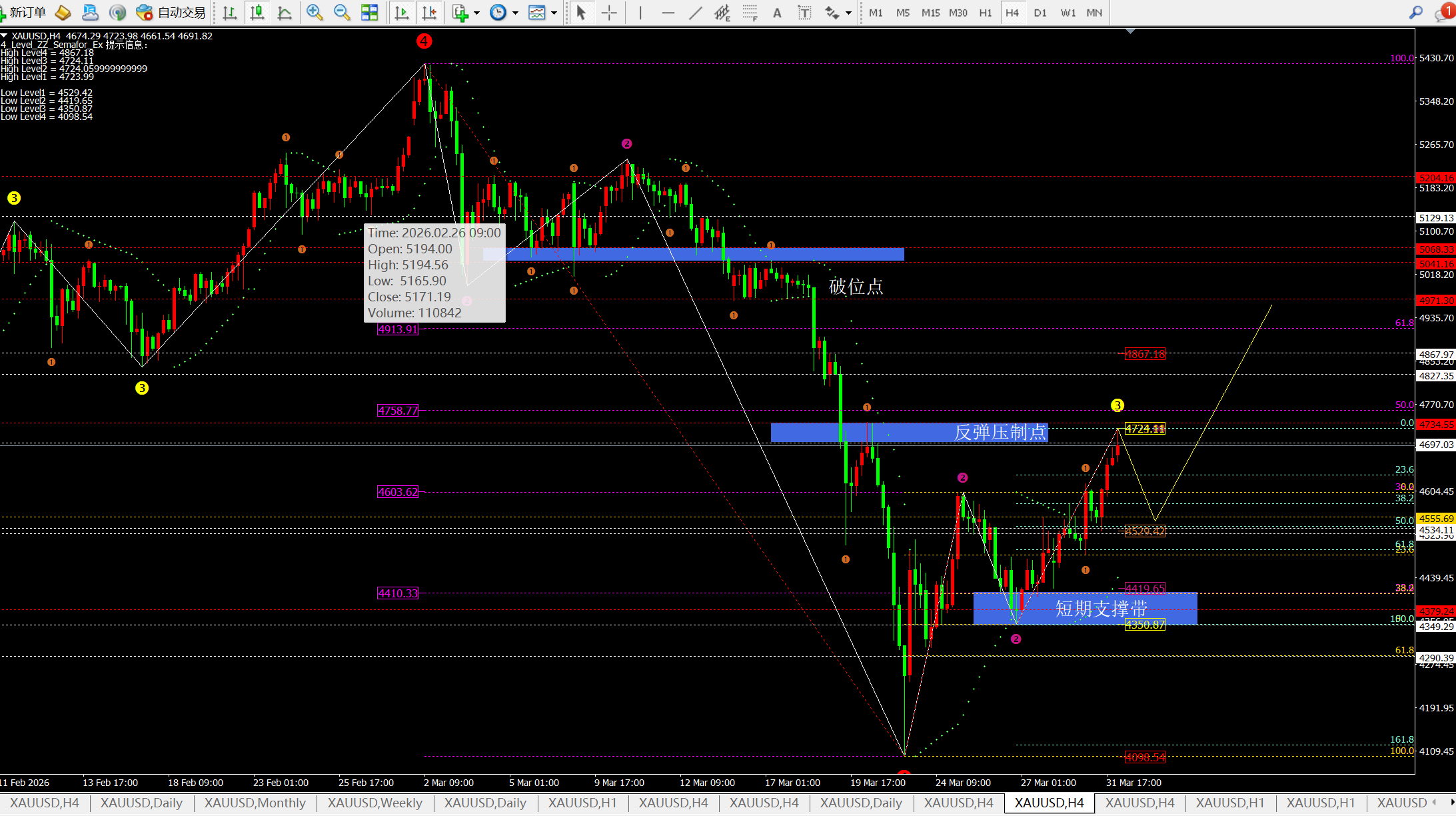 任天成：4.1黄金4730附近到了！4970还会远吗？
