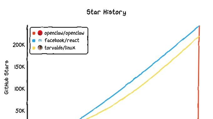 我们又一次见证了历史。