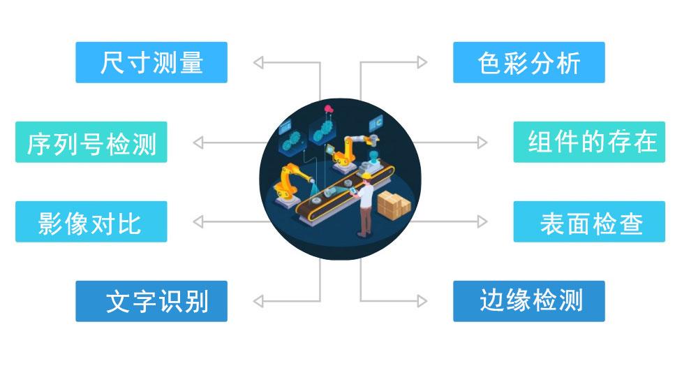 机器视觉核心硬件：图像采集卡，筑牢高精度图像采集根基