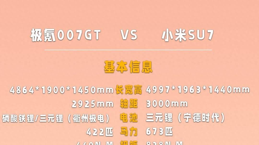 性能车怎么选？有点心动极氪007GT