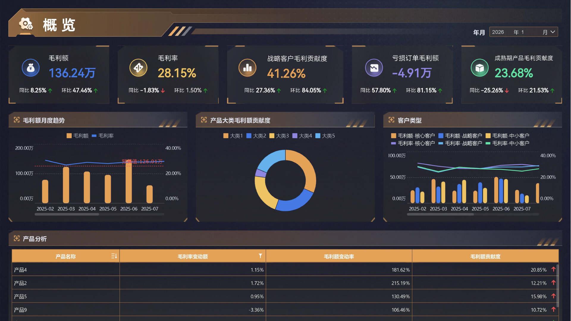 财务BP，财务，会计，到底有什么区别？一文帮你分清