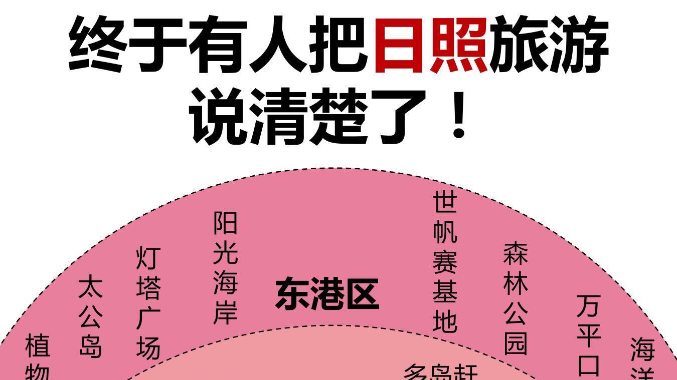 来日照旅游，海边游玩指南