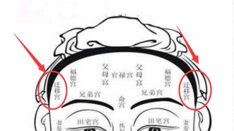迁移宫额角的墨迹命途的远方