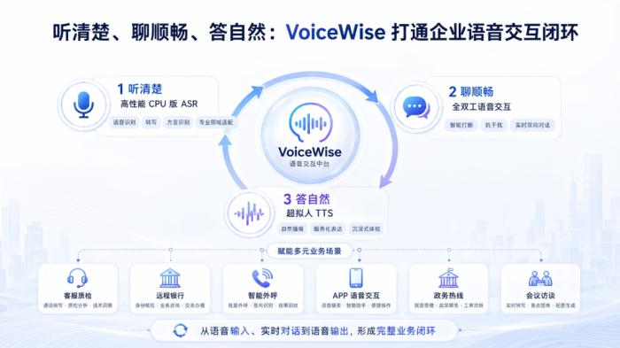 优化客户通话体验，讯飞星火VoiceWise打造智能分流入口