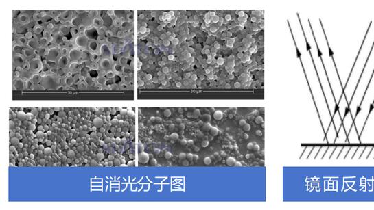 水性哑光树脂是什么？有什么特点？