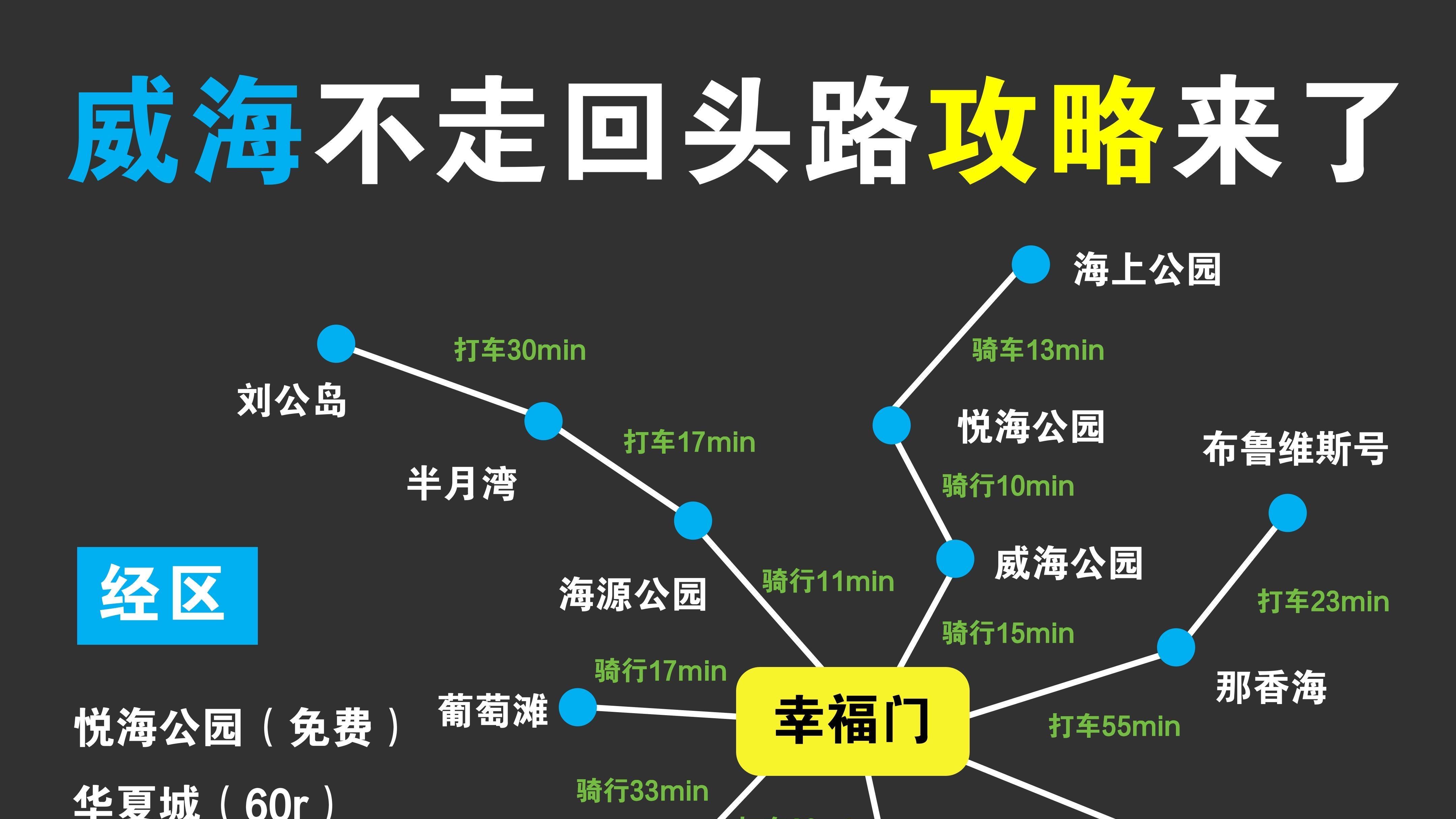 假期来威海旅行，路线指南