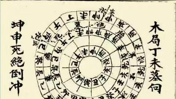 风水古籍孤本《地理秘传图谱》105 页，图解寻龙点穴真诀