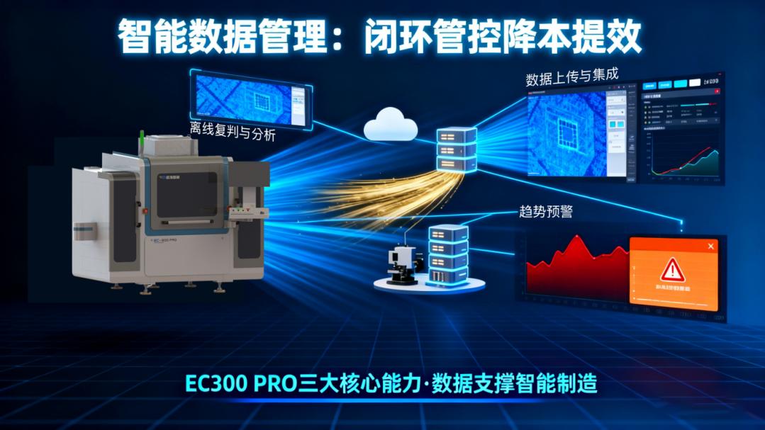 AI编程工业应用升级！诺顶EC300 PRO焊线外观检测机，封测良率守护者登场！