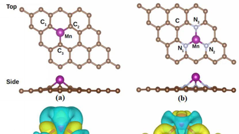 差分电荷 VS Bader电荷：物理本质、计算方法与应用场景