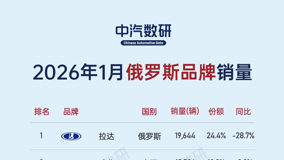 2026年1月俄罗斯汽车销量排行榜（品牌/车型）