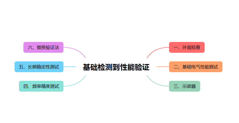 【晶振测试全流程：从基础检测到性能验证】