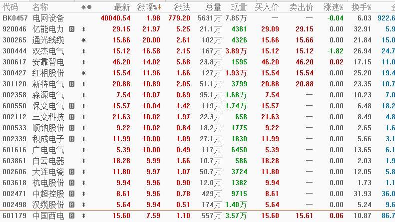 订单排至2027年，AI引爆电力需求