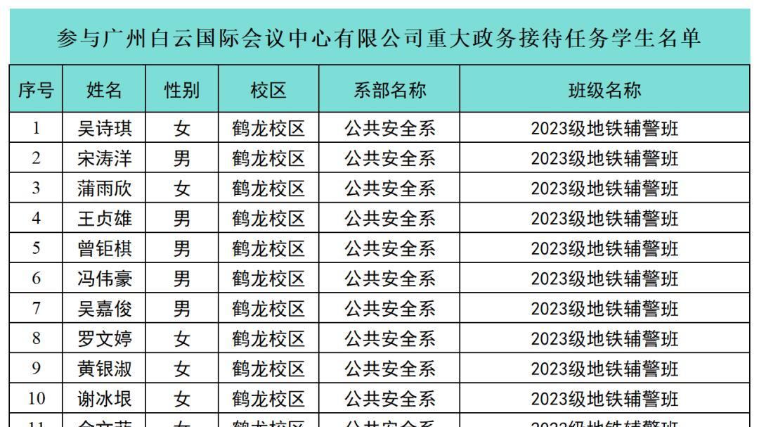 圆满完成省两会保障任务 广州市财经商贸职业学校获高度赞誉
