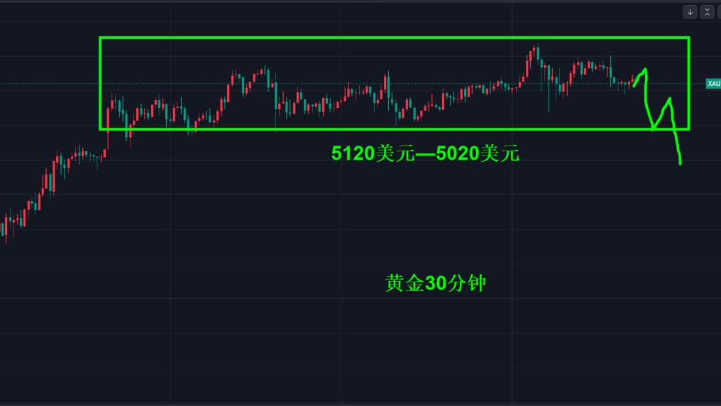 非农影响甚微，小心假期前突然跳水！