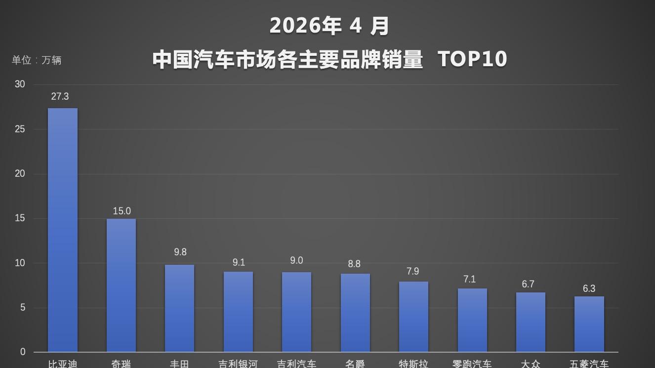 新能源渗透率突破60%，这是我今年看到最提气的一个行业数据