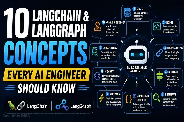 10 个 AI 工程师必须掌握的 LangChain & LangGraph 概念