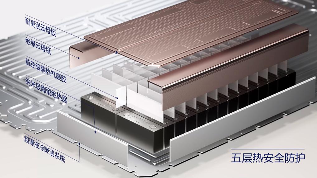 全栈技术赋能，华为巨鲸电池打造全场景电池安全新标杆