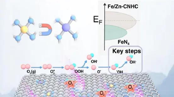 VASP 如何计算催化 8 大描述符？吸附能、d 带中心、COHP 一步到位